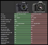 5DM3 vs. 5DM2