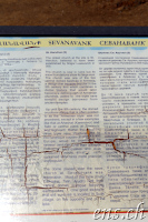 Das Kloster Sevanawank am Sevansee