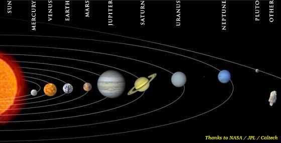  Die Sonne und ihre Planeten 