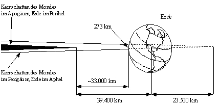 Ringfoermige Sonnenfinsternis