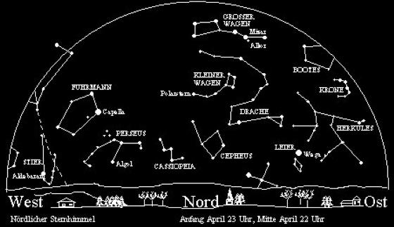 Nordhimmel - April