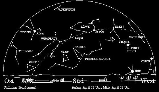 Südhimmel - April