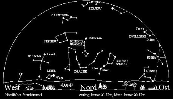 Nordhimmel - Januar