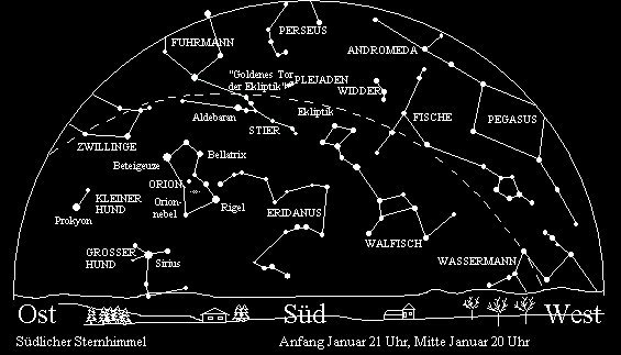 Südhimmel - Januar