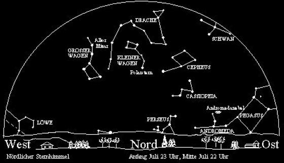 Nordhimmel - Juli