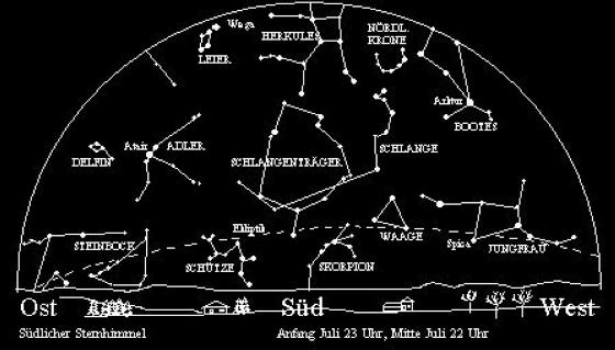 Südhimmel - Juli