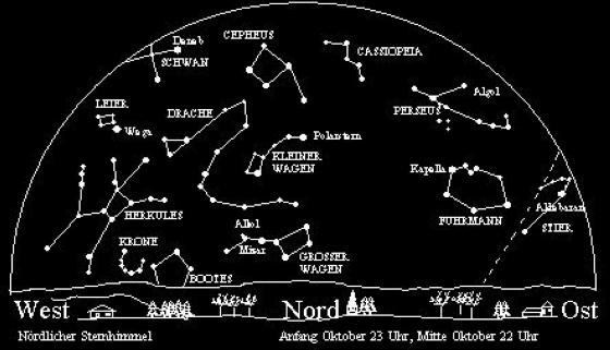 Nordhimmel - Oktober