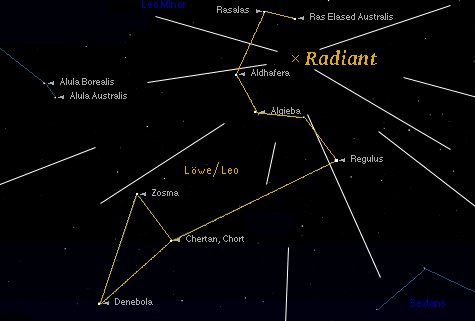  Der Radiant (scheinbarer Ursprung) der Leoniden 