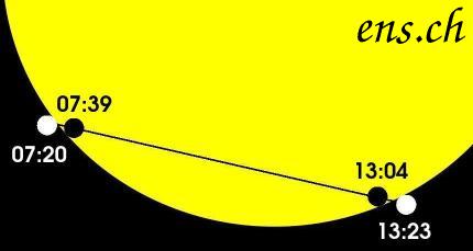  Zeiten Venustransit 