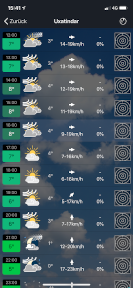 Weather @ Laki