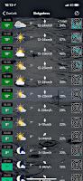 Weather @ Skógafoss